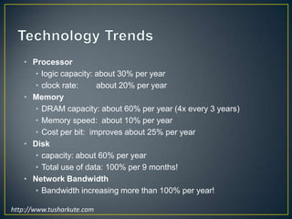 Memory Address Register (MAR)