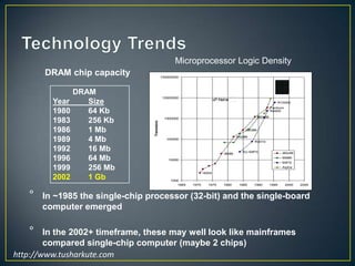 Memory Data Register (MDR)