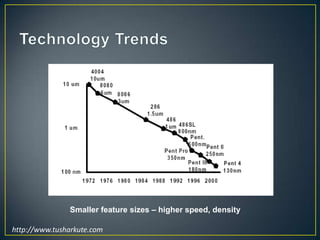 Fetch/Store signalhttp://www.tusharkute.com 