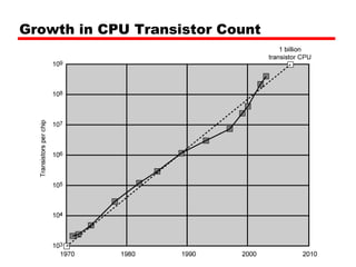 Growth in CPU Transistor Count
 