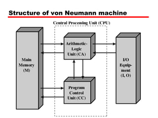 Structure of von Neumann machine
 