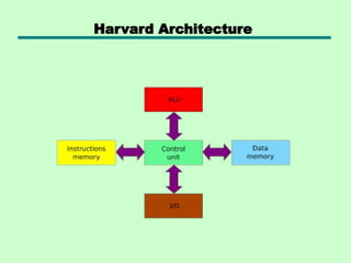 Harvard Architecture
 
