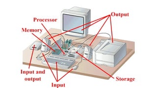 02 COMPUTER ORGANIZATION & ARCHITECTURE.pptx
