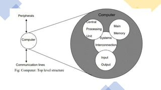 02 COMPUTER ORGANIZATION & ARCHITECTURE.pptx