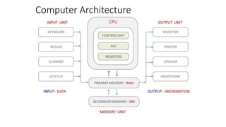 02 COMPUTER ORGANIZATION & ARCHITECTURE.pptx