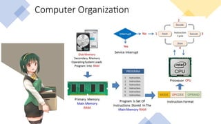 02 COMPUTER ORGANIZATION & ARCHITECTURE.pptx
