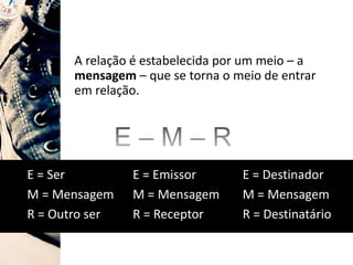 A relação é estabelecida por um meio – a
mensagem – que se torna o meio de entrar
em relação.
E = Ser
M = Mensagem
R = Outro ser
E = Emissor
M = Mensagem
R = Receptor
E = Destinador
M = Mensagem
R = Destinatário
 