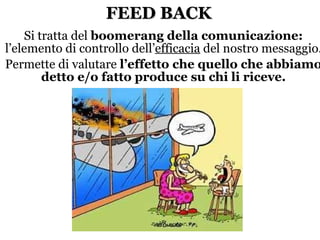 FEED BACK <ul><li>Si tratta del  boomerang della comunicazione:  l’elemento di controllo dell’ efficacia  del nostro messa...