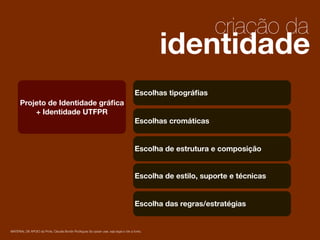 criação da

identidade
Escolhas tipográﬁas
Projeto de Identidade gráﬁca
+ Identidade UTFPR

2

Escolhas cromáticas

Escolha de estrutura e composição
Escolha de estilo, suporte e técnicas

1

Escolha das regras/estratégias

MATERIAL DE APOIO da Profa. Claudia Bordin Rodrigues Se quiser usar, seja legal e cite a fonte.

 