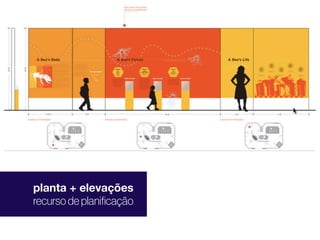 planta + elevações
recurso de planiﬁcação

 