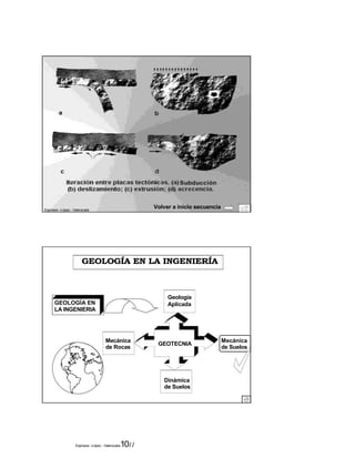 Espinace –López - Valenzuela 
Espinace –López - Valenzuela1011 
Volver a inicio secuencia 
GEOLOGÍA EN LA INGENIERÍA 
GEOLOGÍA EN 
LA INGENIERIA 
GEOTECNIA 
Mecánica 
de Rocas 
Geología 
Aplicada 
Mecánica 
de Suelos 
Dinámica 
de Suelos 
 