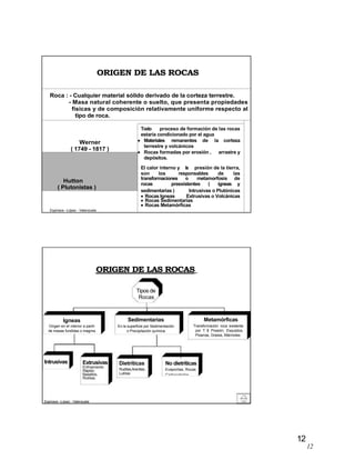 ORIGEN DE LAS ROCAS 
Roca : - Cualquier material sólido derivado de la corteza terrestre. 
- Masa natural coherente o suelto, que presenta propiedades 
físicas y de composición relativamente uniforme respecto al 
tipo de roca. 
Werner 
( 1749 - 1817 ) 
Todo proceso de formación de las rocas 
estaría condicionado por el agua 
 Materiales remanentes de la corteza 
terrestre y volcánicos 
 Rocas formadas por erosión , arrastre y 
depósitos. 
El calor interno y la presión de la tierra, 
son los responsables de las 
transformaciones o metamorfosis de 
rocas preexistentes ( igneas y 
sedimentarias ) Intrusivas o Plutónicas 
 Rocas Igneas Extrusivas o Volcánicas 
 Rocas Sedimentarias 
 Rocas Metamórficas 
Hutton 
( Plutonistas ) 
Espinace –López - Valenzuela 
12 
Igneas 
Origen en el interior a partir 
de masas fundidas o magma 
Intrusivas 
Extrusivas 
Enfriamiento 
Rápido; 
Basaltos, 
Riolitas. 
Espinace –López - Valenzuela 
ORIGEN DE LAS ROCAS 
Tipos de 
Rocas 
Sedimentarias 
En la superficie por Sedimentación 
o Precipitación química 
Dietríticas 
Ruditas,Arenitas, 
Lutitas 
No dietríticas 
Evaporitas, Rocas 
Carbonatadas 
Metamórficas 
Transformación roca existente 
por T y Presión; Esquistos, 
Pizarras, Gneiss, Mármoles 
12 
 