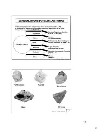 17 
MINERALES QUE FORMAN LAS ROCAS 
Piroxenos 
Feldespatos 
Piroxenos 
Feldespatos Kuarzo 
Micas Olivinos 
Espinace –López - Valenzuela 
16 
 El numero de minerales componentes de las rocas sobrepasa los 2.000 
 Son pocos los que conforman en mayor proporción la estructura de las rocas 
 En general, son minerales No Metálicos 
GRUPO O FAMILIA 
Cuarzos 
Micas 
Anfiboles 
Olivino 
Ortoclasa, Plagioclasa, Microlina 
(Al, Si, K, Ca, Nay Ba ) 
Cuarzo 
(SiO2 básicamente ) 
Biotita (blanca), Musconita (negra) 
Silicatos hidratados de Al + K + Mg 
Augita, Diópsido, 
Hiperstena ( Ca, Mg, Fe ) 
Actinolita, Hormablanda, Tremolita 
( Ca, Mg y Fe ) 
Olivino 
( Mg y Fe ) 
Espinace –López - Valenzuela 
 