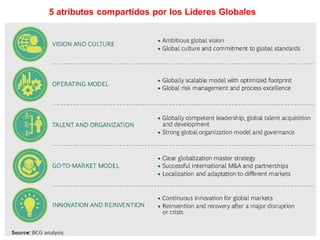 5 atributos compartidos por los Líderes Globales
 