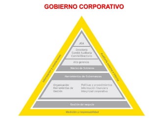 GOBIERNO CORPORATIVO
 
