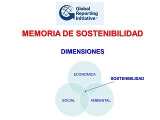 MEMORIA DE SOSTENIBILIDAD
DIMENSIONES
ECONOMICA
AMBIENTALSOCIAL
SOSTENIBILIDAD
 