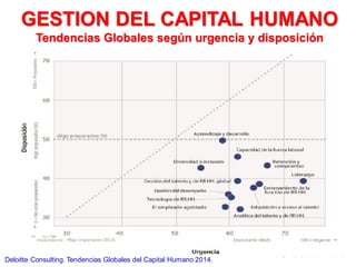 GESTION DEL CAPITAL HUMANO
Tendencias Globales según urgencia y disposición
Deloitte Consulting. Tendencias Globales del Capital Humano 2014.
 