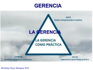 GERENCIA
LA GERENCIA
Mintzberg, Henry. Managing. 2010.
 