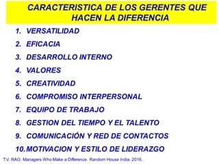 CARACTERISTICA DE LOS GERENTES QUE
HACEN LA DIFERENCIA
1. VERSATILIDAD
2. EFICACIA
3. DESARROLLO INTERNO
4. VALORES
5. CREATIVIDAD
6. COMPROMISO INTERPERSONAL
7. EQUIPO DE TRABAJO
8. GESTION DEL TIEMPO Y EL TALENTO
9. COMUNICACIÓN Y RED DE CONTACTOS
10.MOTIVACION Y ESTILO DE LIDERAZGO
T.V. RAO. Managers Who Make a Difference. Random House India. 2016..
 