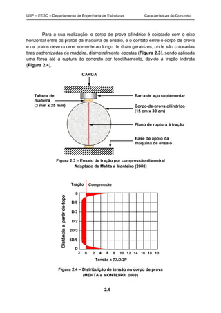 USP – EESC – Departamento de Engenharia de Estruturas Características do Concreto
2.4
Para a sua realização, o corpo de prova cilíndrico é colocado com o eixo
horizontal entre os pratos da máquina de ensaio, e o contato entre o corpo de prova
e os pratos deve ocorrer somente ao longo de duas geratrizes, onde são colocadas
tiras padronizadas de madeira, diametralmente opostas (Figura 2.3), sendo aplicada
uma força até a ruptura do concreto por fendilhamento, devido à tração indireta
(Figura 2.4).
CARGA
Barra de aço suplementar
Corpo-de-prova cilíndrico
(15 cm x 30 cm)
Plano de ruptura à tração
Base de apoio da
máquina de ensaio
Talisca de
madeira
(3 mm x 25 mm)
Figura 2.3 – Ensaio de tração por compressão diametral
Adaptado de Mehta e Monteiro (2008)
2 0 42 6 8 10 12 14 16 18 10
0
D
D/6
D/3
D/2
2D/3
5D/6
Tração Compressão
Tensão x LD/2P
Figura 2.4 – Distribuição de tensão no corpo de prova
(MEHTA e MONTEIRO, 2008)
 