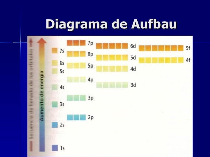 02 configuracion electronica