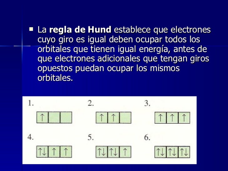 02 configuracion electronica