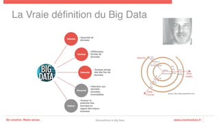 Be creative. Make sense. www.creativedata.fr
Volume
• Quantité de
données
Variété
• Différentes
formes de
données
Vélocité
• Analyse temps
réel des flux de
données
Véracité
• Attention aux
données
erronées,
incomplètes
Valeur
• Evaluer le
potentiel des
données en
regard des enjeux
business
La Vraie déﬁnition du Big Data!
Démystifions le Big Data
 
