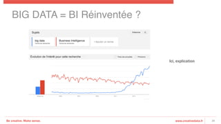 Be creative. Make sense. www.creativedata.fr
BIG DATA = BI Réinventée ?!
16
Ici, explication
 