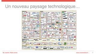 Be creative. Make sense. www.creativedata.fr 17
Un nouveau paysage technologique…!
 