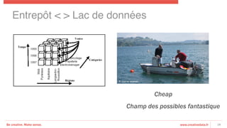 Be creative. Make sense. www.creativedata.fr 18
Entrepôt < > Lac de données!
Cheap
Champ des possibles fantastique
 