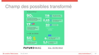 Be creative. Make sense. www.creativedata.fr04/12/2014 19
Arte, 19/09/2014
Champ des possibles transformé!
 