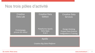 Be creative. Make sense. www.creativedata.fr
Nos trois pôles d’activité!
8
Apollo	
  
	
  
Crea%ve	
  Big	
  Data	
  Pla/orm	
  	
  
	
  
	
  
	
  
	
  
	
  
Crea*ve	
  Data	
  	
  
Services	
  
	
  
	
  
	
  
	
  
	
  
Design	
  thinking	
  
Projets	
  Data	
  Science	
  
Intégra*on	
  &	
  Training	
  
Crea*ve	
  	
  
Data	
  Lab	
  
	
  
	
  
	
  
	
  
	
  
Prototypage,	
  
preuve	
  de	
  valeur	
  
	
  
	
  
	
  
	
  
	
  
Crea*ve	
  Data	
  	
  
Edi*on	
  
	
  
	
  
	
  
	
  
Plateforme	
  Apollo	
  
Data	
  Apps	
  
R	
  &	
  D	
  
	
  
	
  
	
  
 