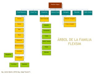 ÁRBOL DE LA FAMILIA FLEXSIM 