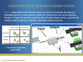 CONSTRUCCIÓN DE UN MODELO USANDO FLEXSIM Ports:  cada objeto de Flexsim tiene un número ilimitado de puertos llamados ports a través de los cuales se comunican con otros objetos. Existen 3 tipos de puertos: puertos de entrada (input ports), puertos de salida (central ports) y puertos centrales (central ports). U*  I* J*    K* * Son teclas opcionales para zurdos 