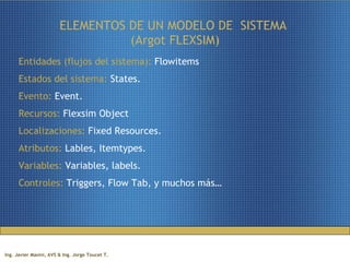 ELEMENTOS DE UN MODELO DE  SISTEMA  (Argot FLEXSIM) Entidades (flujos del sistema):  Flowitems Estados del sistema:  States. Evento:  Event. Recursos:  Flexsim Object  Localizaciones:  Fixed Resources. Atributos:  Lables, Itemtypes. Variables:  Variables, labels.  Controles:  Triggers, Flow Tab, y muchos más…  
