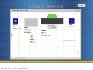 VISTAS DE UN MODELO 