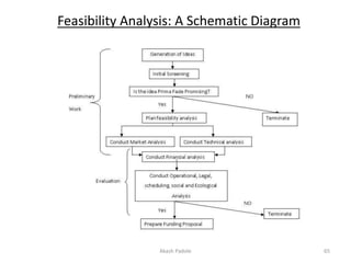 Feasibility Analysis: A Schematic Diagram
Akash Padole 65
 