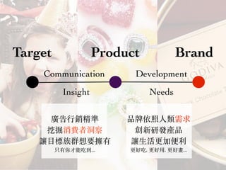 Target Product Brand
Needs
Development
Ʒ?
аlaƷ
׌?ӱ
ó, ?, î...
Communication
Insight
V?N
ھM߶
׌?ȺҪ
ֻܳԵ...
 