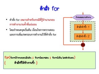 คาสั่ง for
                                                                        กาหนดรอบการทางาน
 • คาสั่ง for เหมาะสาหรับกรณีที่รู้จานวนรอบ
   การทางานวนซ้าที่แน่นอน
                                                                        คาสั่งทาซ้า 1
 • โดยกาหนดจุดเริ่มต้น เงื่อนไขการตรวจสอบ
   และการเพิ่ม/ลดรอบการทางานไว้ที่คาสั่ง for                            คาสั่งทาซ้า 2

                                                                             Next




for(นิพจน์กาหนดรอบเริมต้น ; นิพจน์ตรวจสอบ ;
                     ่                        นิพจน์เพิม/ลดตัวนับรอบ)
                                                       ่
{       คาสังทีให้ทางานซ้า }
            ่ ่
 