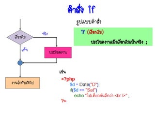 คาสั่ง if
                                      รูปแบบคาสั่ง
                จริง                    if (เงื่อนไข)
 เงื่อนไข
                                             ประโยคงานเมือเงื่อนไขเป็นจริง ;
                                                         ่
      เท็จ             ประโยคงาน


                            เช่น
งานลาดับถัดไป
 