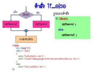 คาสั่ง if…else
      เท็จ                   จริง         รูปแบบคาสั่ง
                เงื่อนไข
                                           if (เงือนไข)
                                                  ่
ประโยคงาน2                   ประโยคงาน1             ประโยคงาน1 ;
                                             else
                                                    ประโยคงาน2 ;
             งานลาดับถัดไป
 
