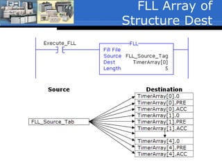 FLL Array of
Structure Dest
 
