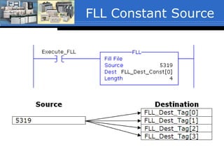 FLL Constant Source
 