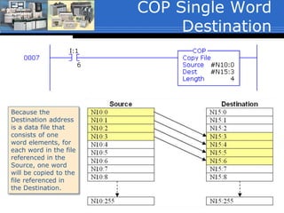 28
 This instruction will not copy across file
boundaries. The value referenced in the
Length parameter determines the number
of words to be copied. Insure that the
starting address referenced in the Source
parameter will not exceed the file
boundary of the Destination based upon
the value entered in for the Length.
 If an attempt is made to cross file
boundaries is made, and error will occur
and the processor will fault.
COP Crossing File
Boundaries
 