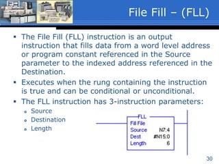 COP Structure
Destination
Because the
Destination address is
a data file that
consists of three word
elements, for each
word in the file
referenced in the
Source, three words
will be copied to the
file referenced in the
Destination.
Length * 3 words.
Unpredictable operation can occur because the
status bits will be affected and the lower byte
of word 0 (being used by AB for some
purpose) will be affected.
 