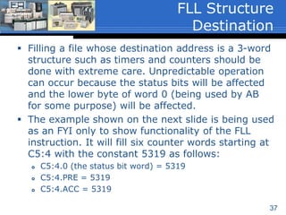 FLL Single Word
Destination
The file, whose
starting word is
referenced in the
Destination will be
filled for the
number of words
referenced in the
Length, with the
data stored in the
Source.
 