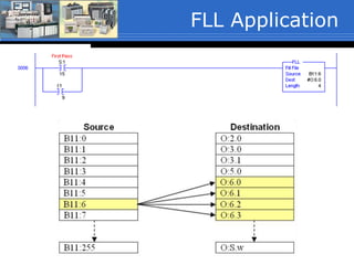 FLL Application
 