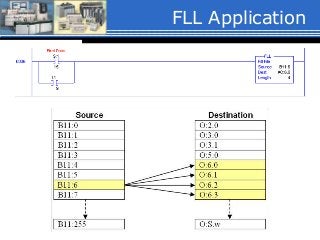 FLL Application
 