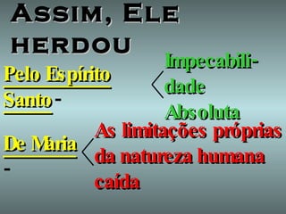 Assim,   Ele herdou Pelo Espírito Santo   - Impecabili-dade Absoluta De Maria   - As limitações próprias   da natureza humana caída 
