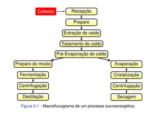 Sumario
1 Períodos de Safra no Brasil
2 Produção de cana pelo mundo
O que é 1 hectare, ha?
Participação da cana em relação à outras plantas cultivadas no Brasil
3 Produtividade da cana-de-açúcar
A produtividade e a sazonalidade da cana-de-açúcar
4 Projeção para Safra 2015/16
5 O Mix de produção
Clauber D.R. (UEMS) Produção de cana fev15 3 / 37
 